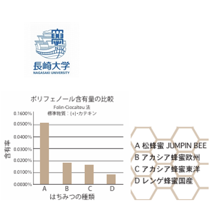 長崎大学